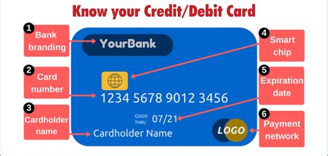 How to Tell Which Card Number Is Wha.